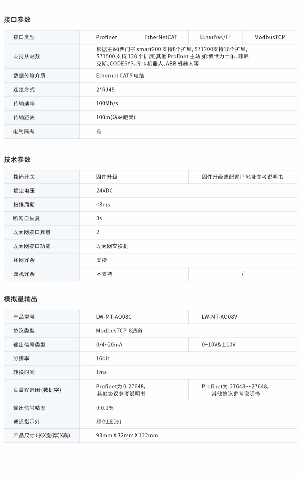 一體式遠(yuǎn)程IO網(wǎng)頁圖8CV.jpg
