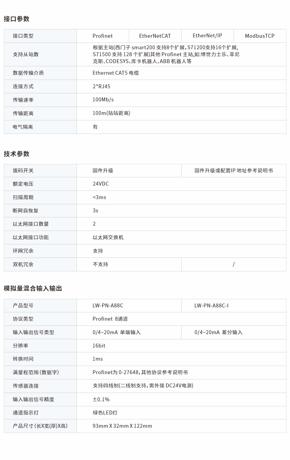 一體式遠程IO網頁圖88C.jpg