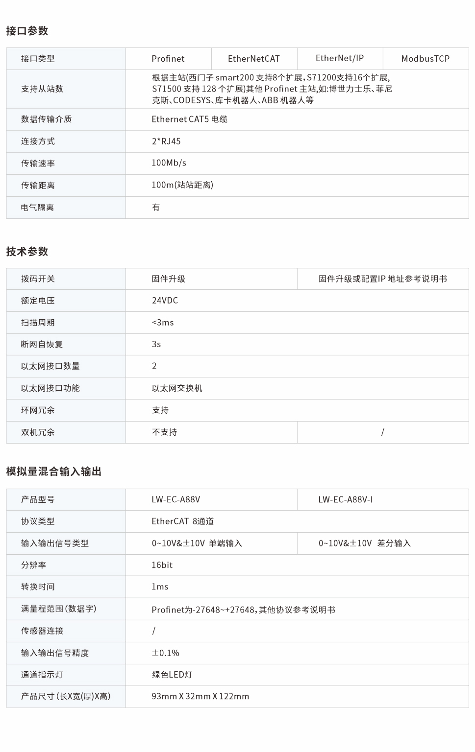 一體式遠程IO網(wǎng)頁圖88V.jpg