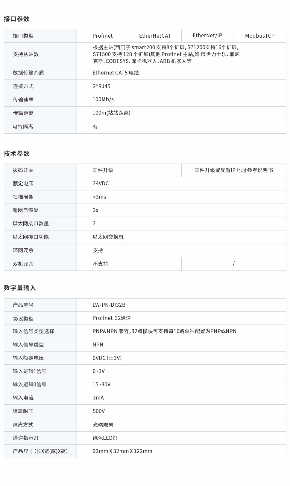 一體式遠程IO網(wǎng)頁圖32B.jpg