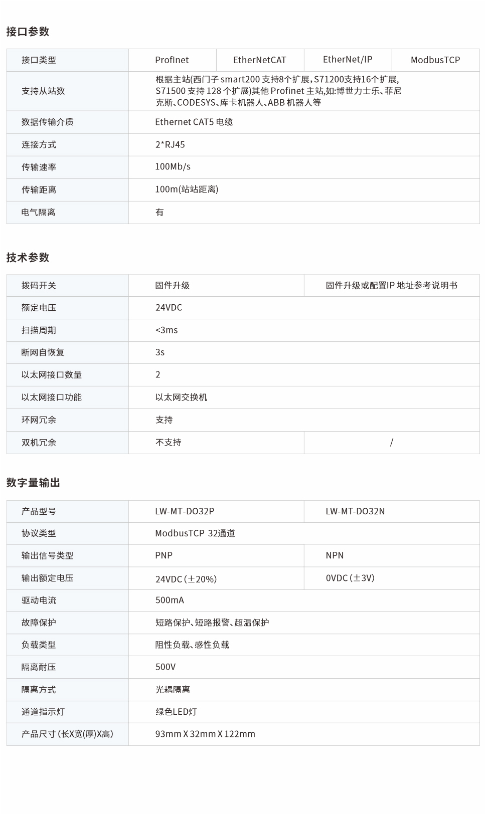 一體式遠(yuǎn)程IO網(wǎng)頁(yè)圖32PN.jpg
