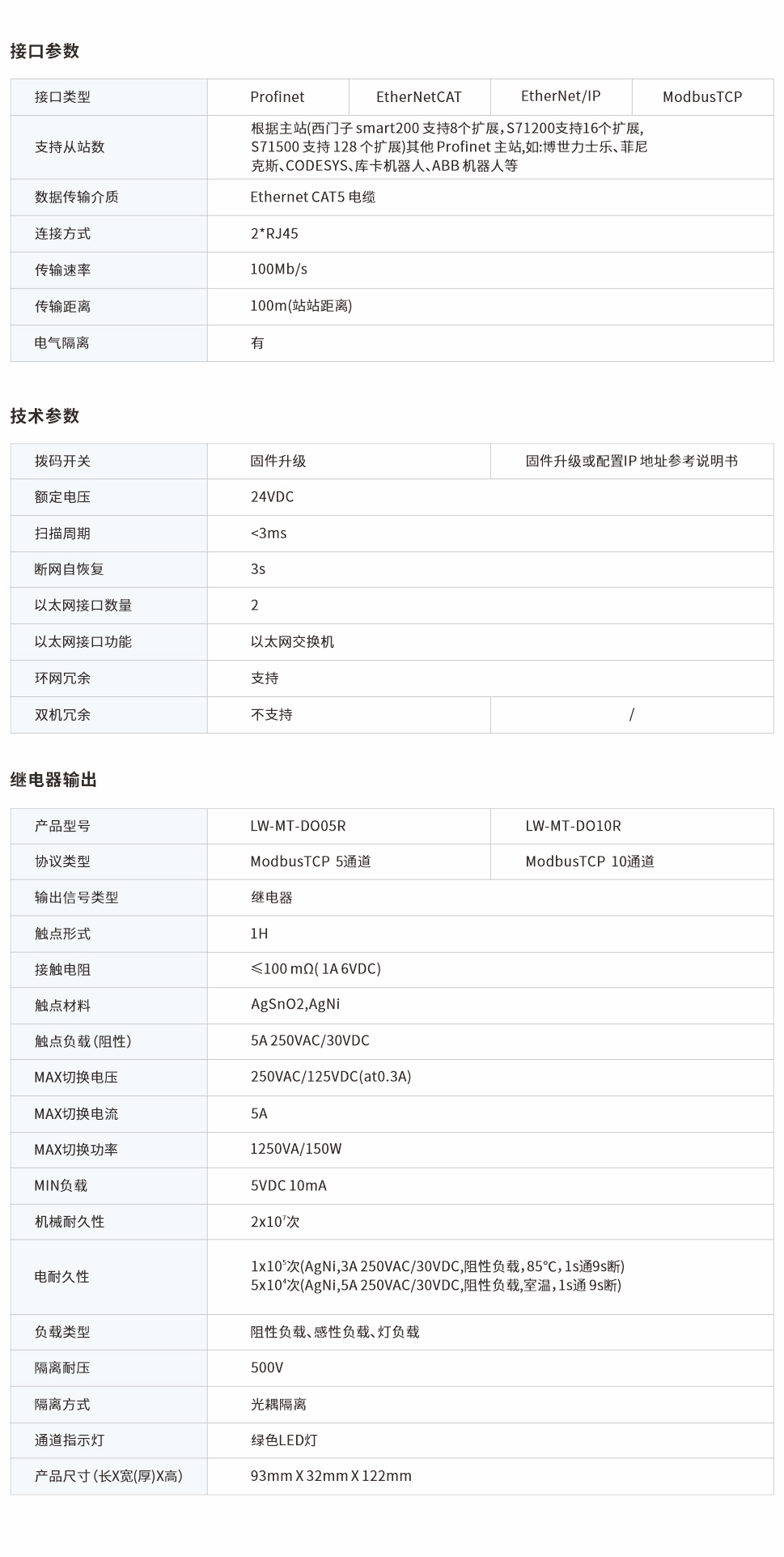 一體式遠程IO網(wǎng)頁圖5、10R.jpg