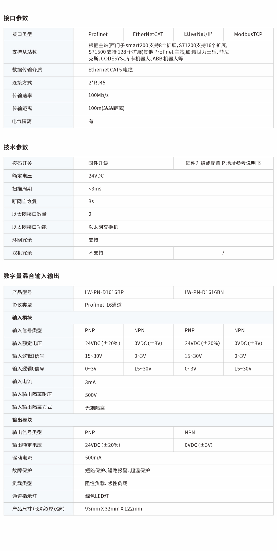 一體式遠(yuǎn)程IO網(wǎng)頁圖1616BP、BN.jpg
