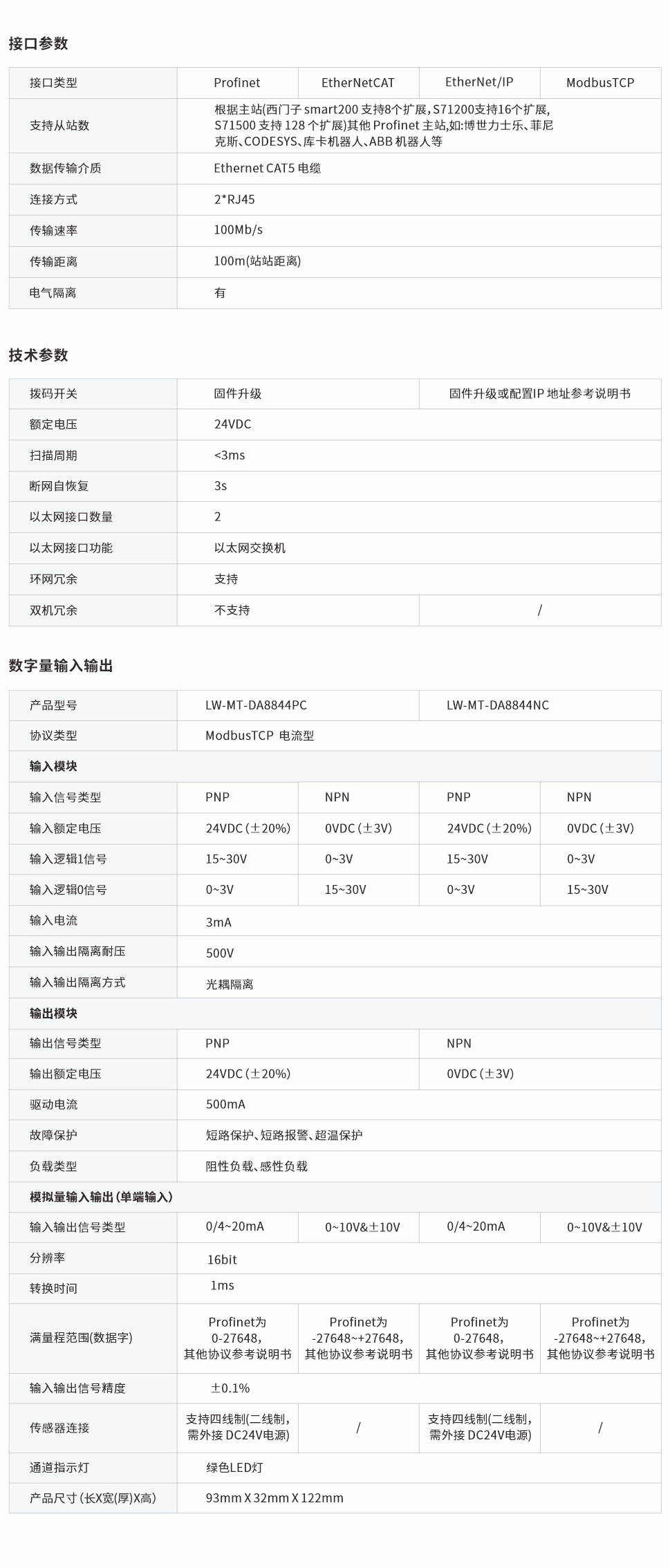一體式遠(yuǎn)程IO網(wǎng)頁圖8844PC、NC.jpg