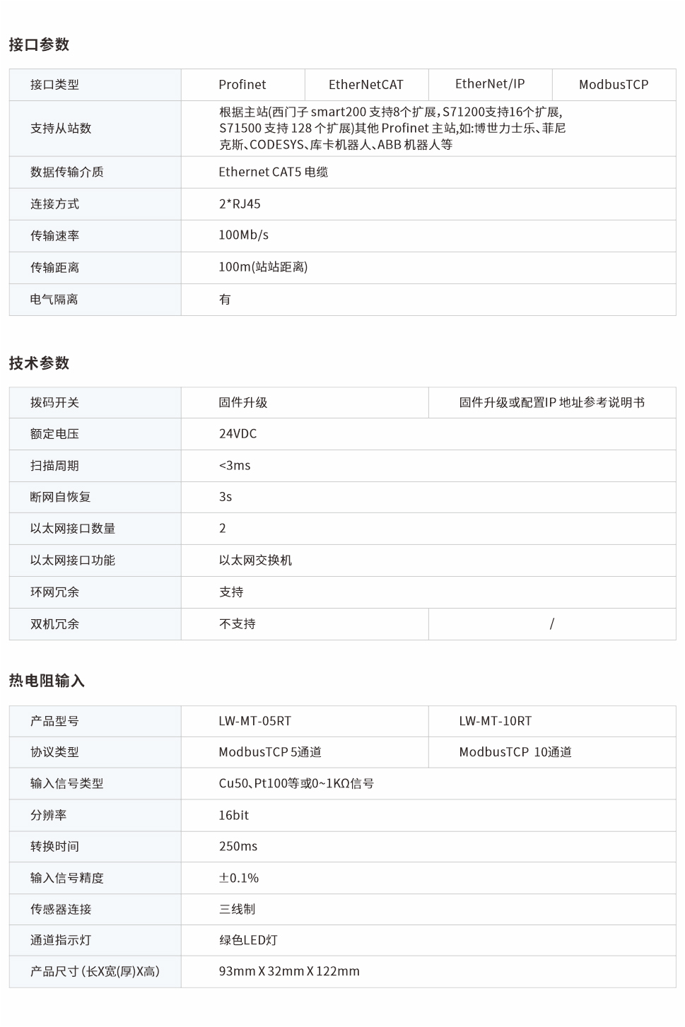 一體式遠程IO網(wǎng)頁圖5、10RT.jpg