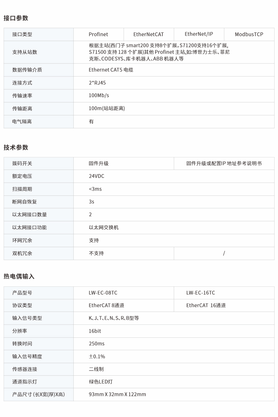 一體式遠(yuǎn)程IO網(wǎng)頁(yè)圖08、16TC.jpg