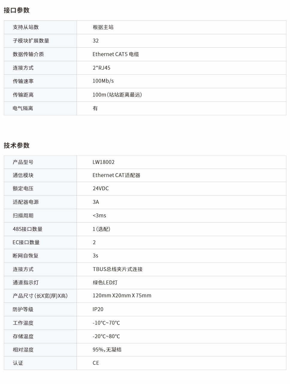 分布式遠程IO LW18002網(wǎng)頁圖.jpg