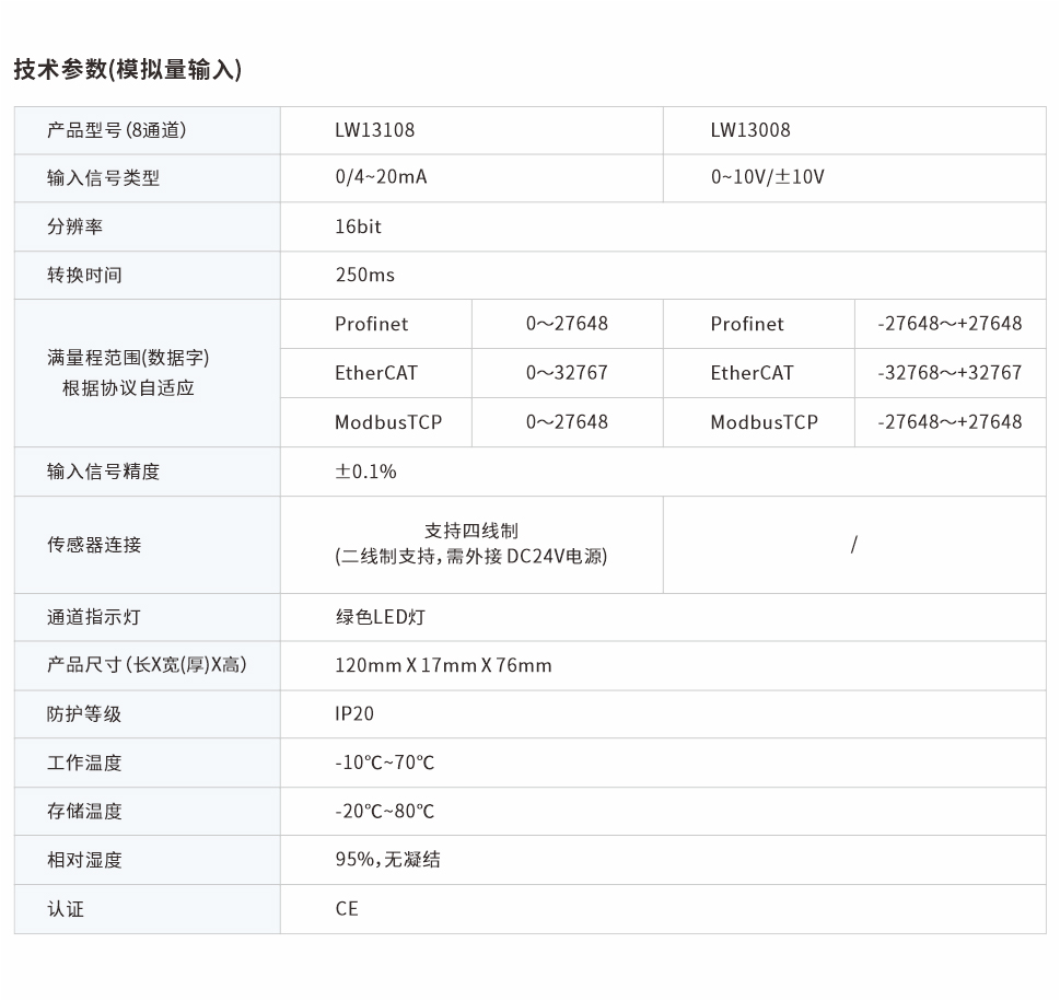 分布式遠程IO網(wǎng)頁圖8通道.jpg