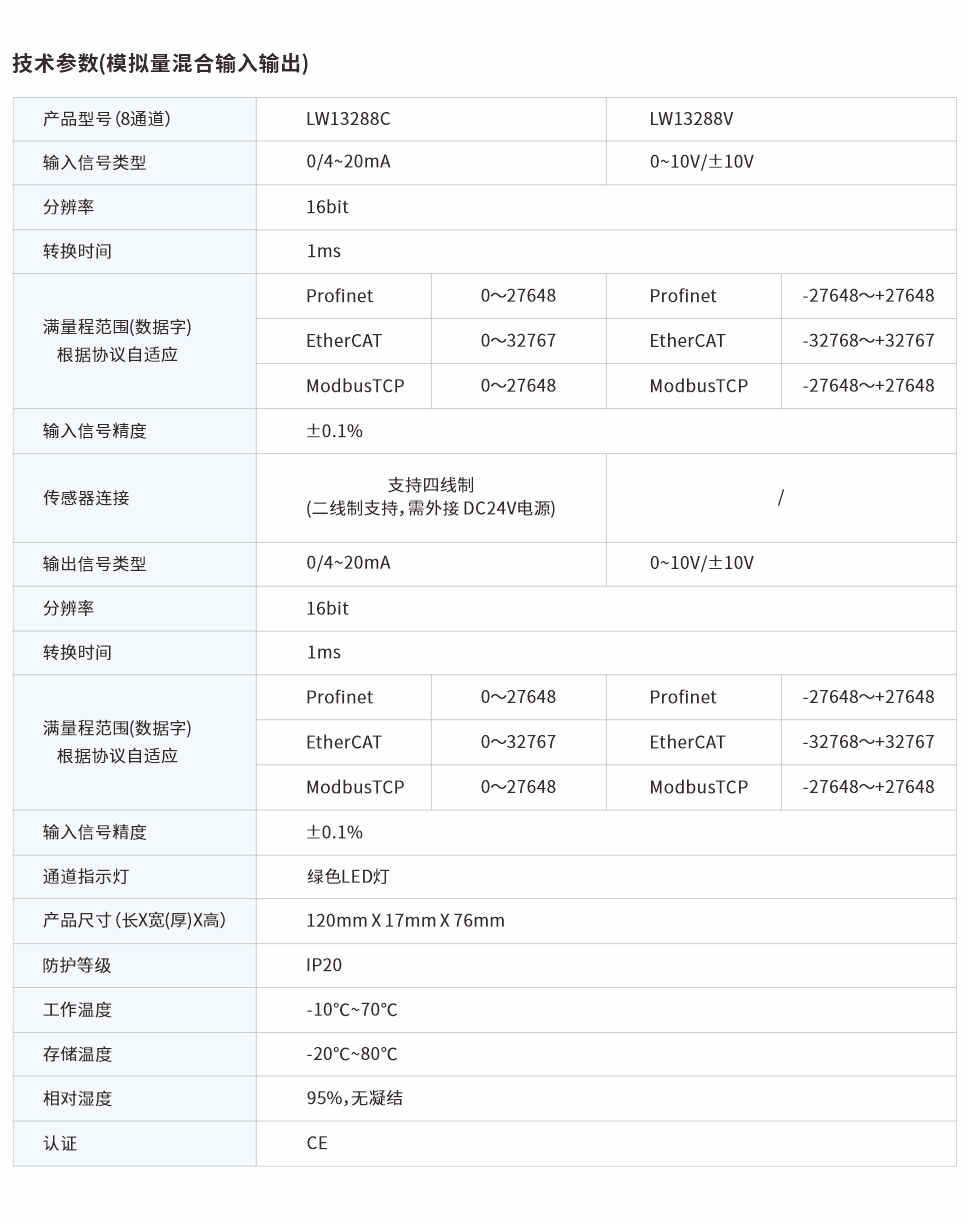 分布式遠(yuǎn)程IO網(wǎng)頁圖8通道.jpg
