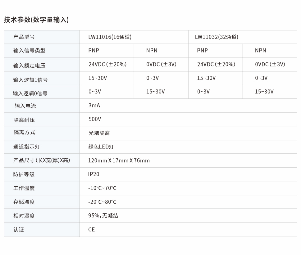 分布式遠(yuǎn)程IO網(wǎng)頁(yè)圖16、32通道.jpg
