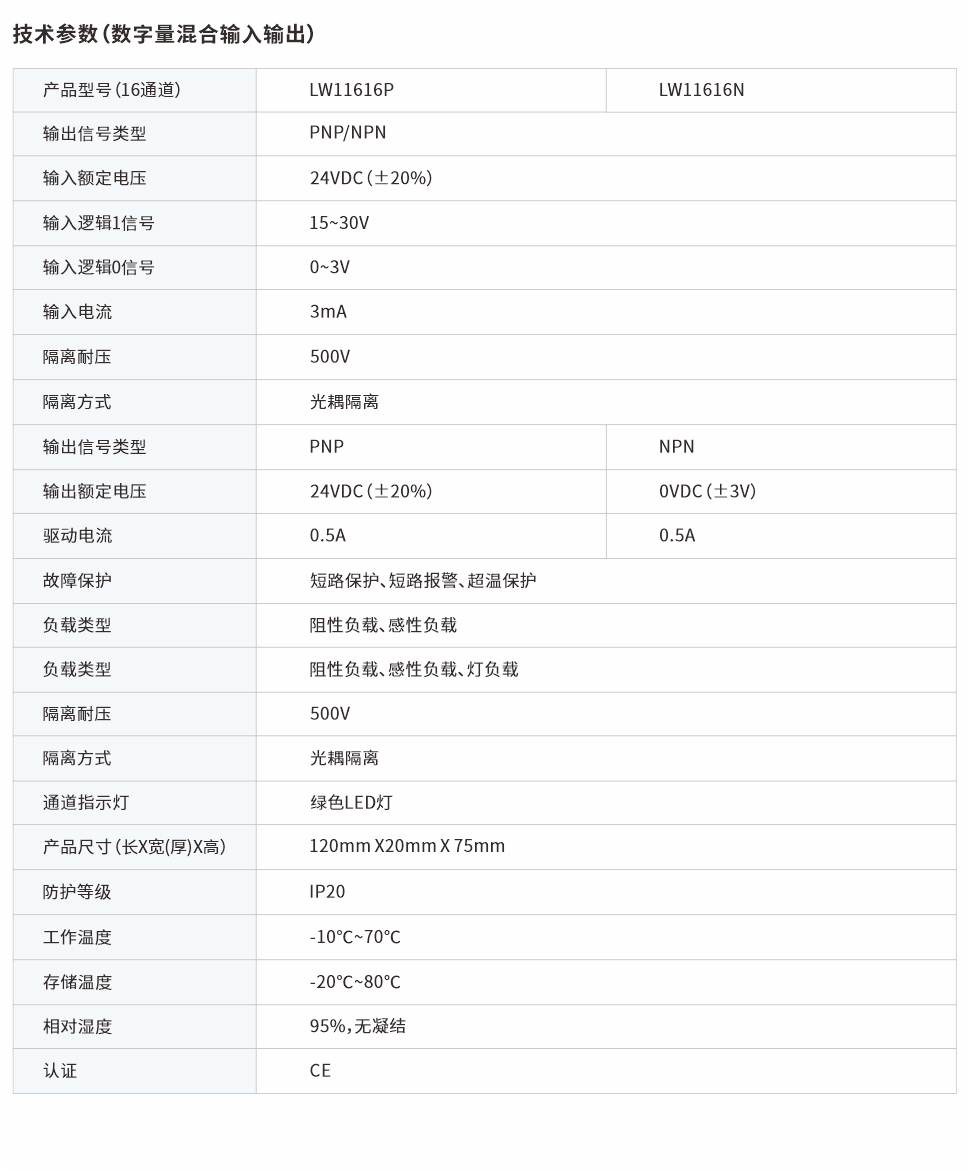 分布式IO數(shù)字量混合模塊16通道 LW11616P、LW11616N網(wǎng)頁圖.jpg