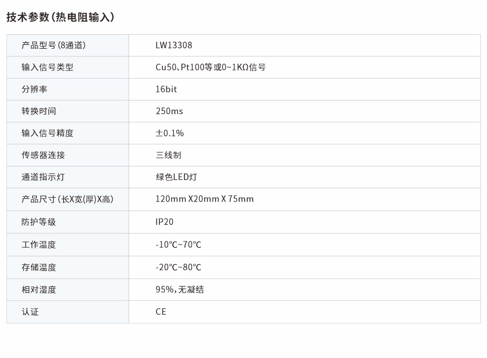 分布式IO熱電阻模塊8通道 LW13308網(wǎng)頁圖.jpg