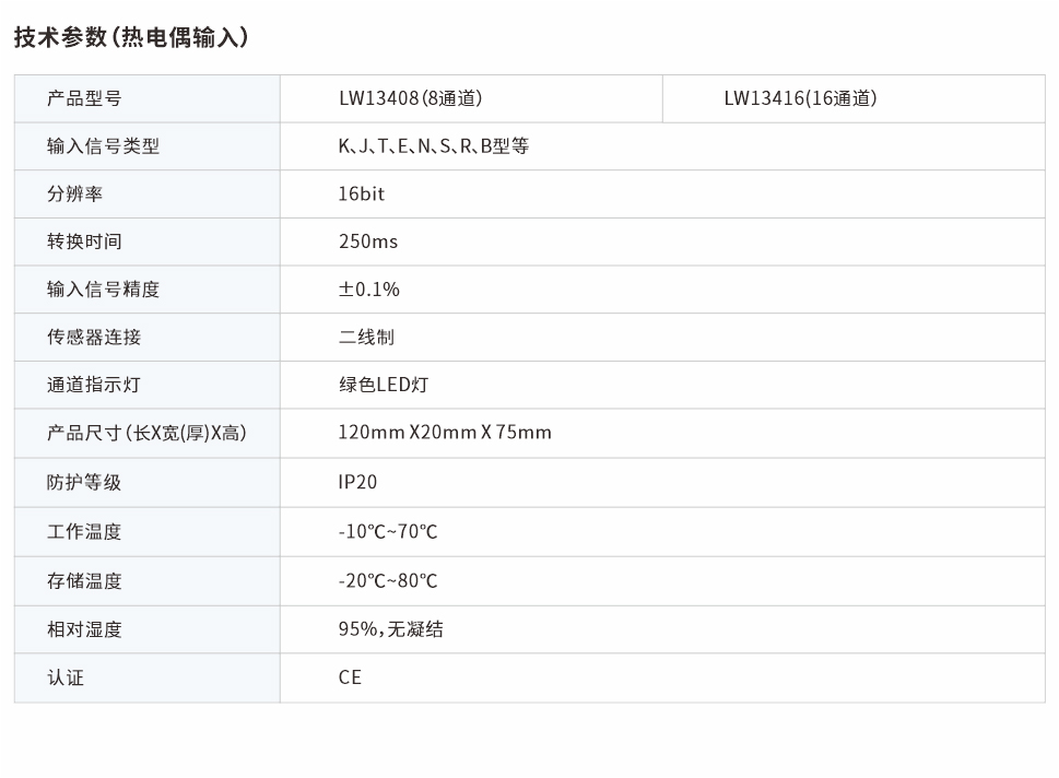 分布式IO熱電偶模塊8、16通道 LW13408、LW13416網(wǎng)頁圖.jpg
