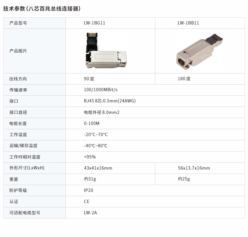 八芯百兆總線連接器網(wǎng)頁(yè)圖.jpg