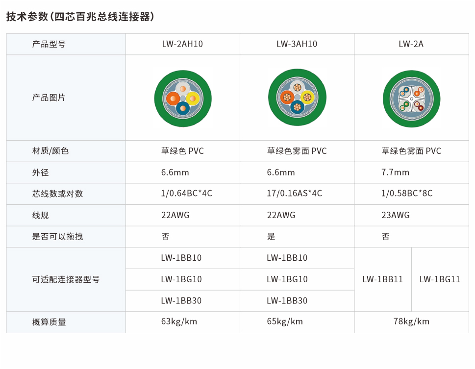 四芯百兆總線連接器 LW-2AH10、LW-3AH10、LW-2A網(wǎng)頁(yè)圖.jpg
